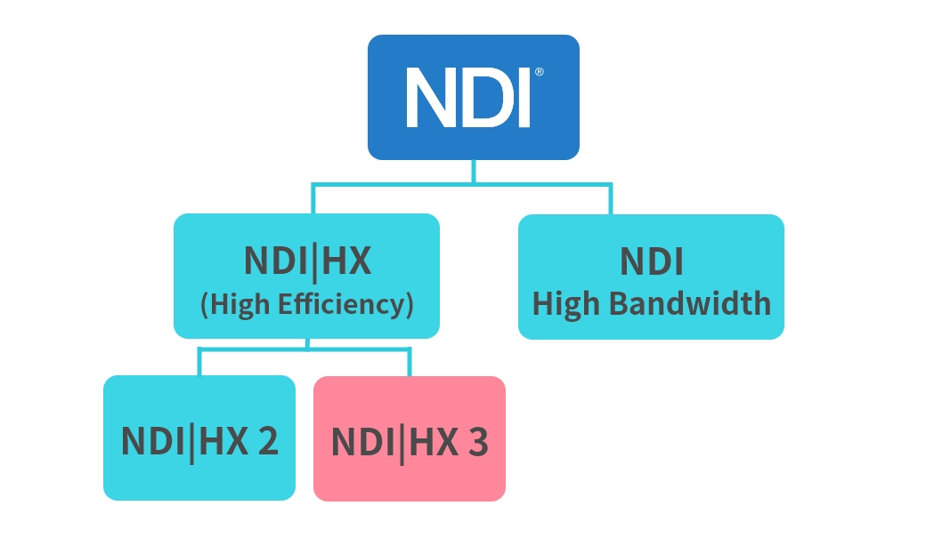 NDI-Transmission-Protocol-1