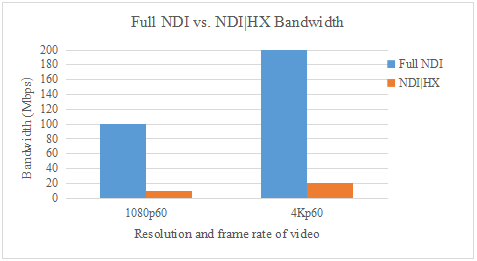 NDI vs NDI Hx_magewell