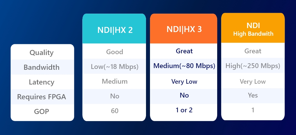 the difference between HX2, HX3, and High Bandwidth-0303_lumens